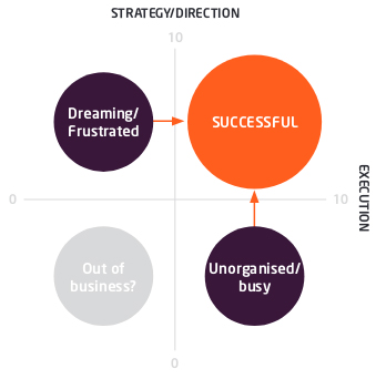 What type of business owner are you?